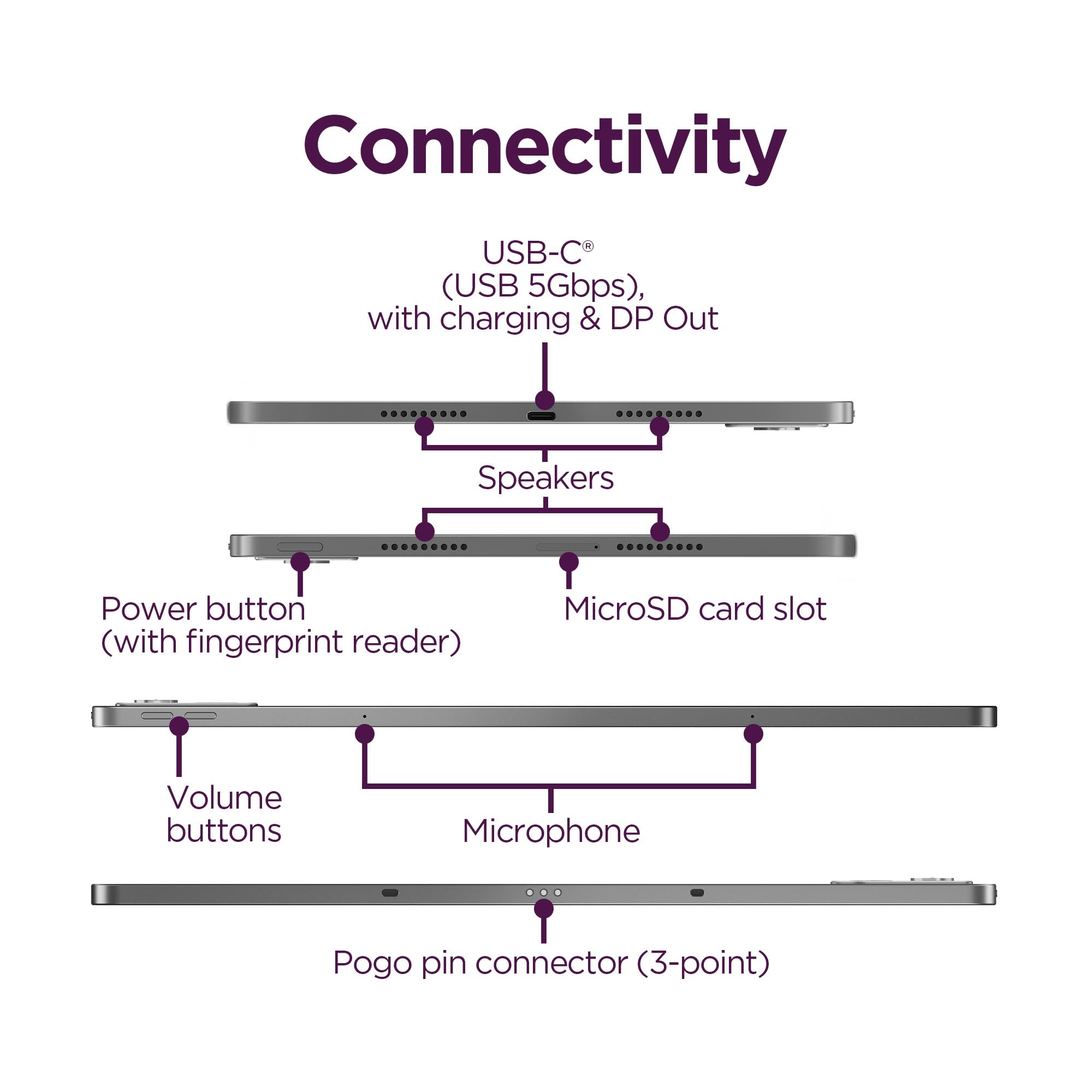 Lenovo Idea Tab Pro with Google Gemini - Student Tablet - 12.7” 3K LCD Display - 8 GB Memory - 128 GB Storage - MediaTek Dimensity 8300 - Includes Pen and Folio Case - Image 12